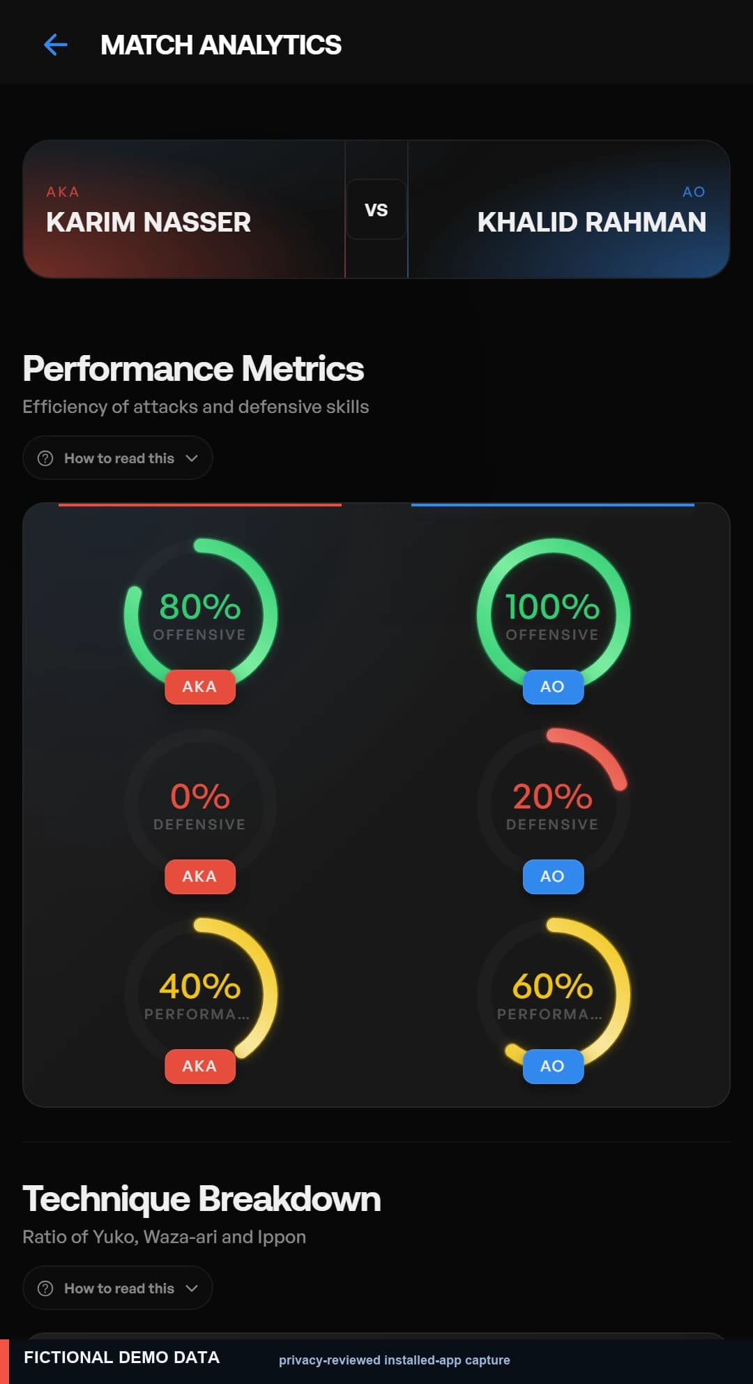 JAHIZ athlete performance analytics